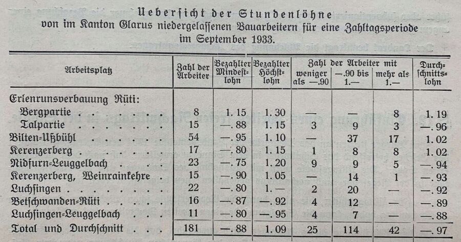 Tabelle Memorial Mindestlöhne